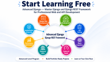 Start Learning Free: Advanced Django — Master Django and Django REST Framework for Professional Web and API Development