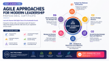 Start Learning Free: Agile Approaches for Modern Leadership Professional Certificate