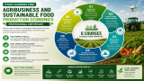 Start Learning Free: Agribusiness and Sustainable Food Production Economics Professional Certificate