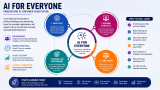 Start Learning Free: AI For Everyone Professional Certificate for Future-Ready Skills