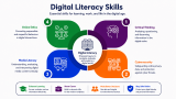 Start Learning Free: Analysing Numeric and Digital Literacies for Data Analysis, Critical Thinking, and Career Growth