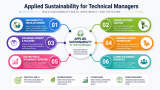 Start Learning Free: Applied Sustainability for Technical Managers Professional Certificate
