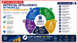 Start Learning Free: Artificial Intelligence in Finance and Wealth Management for Financial Analytics, Smart Investing, and Career Growth