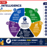 Start Learning Free: BFSI Essentials for Unlocking Finance Careers, Banking Knowledge, and Career Growth