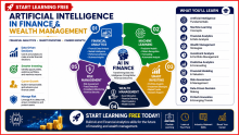 Start Learning Free: Artificial Intelligence in Finance and Wealth Management for Financial Analytics, Smart Investing, and Career Growth
