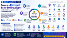Start Learning Free: Become a Microsoft Back-End Developer and Build Job-Ready Server-Side Development Skills