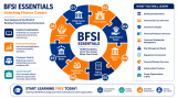 Start Learning Free: BFSI Essentials for Unlocking Finance Careers, Banking Knowledge, and Career Growth