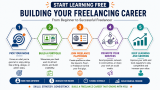 Start Learning Free: Building Your Freelancing Career for Income Growth, Client Success, and Professional Freedom