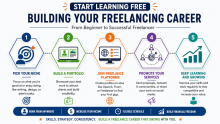 Start Learning Free: Building Your Freelancing Career for Income Growth, Client Success, and Professional Freedom