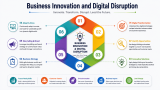 Start Learning Free: Business Innovation and Digital Disruption Professional Certificate