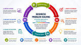 Start Learning Free: Master Business Problem Solving and Strategic Thinking