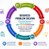 Start Learning Free: Master CBAP Certification and Business Analysis Techniques