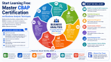 Start Learning Free: Master CBAP Certification and Business Analysis Techniques