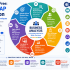 Start Learning Free: Competitive Strategy and Organization Design Professional Certificate