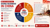 Start Learning Free with China Business Management and Global Trade Skills