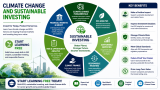 Start Learning Free: Climate Change and Sustainable Investing for ESG Analysis, Responsible Investing, and Career Growth