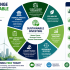 Start Learning Free: Cloud FinOps for Cloud Economics, Cost Efficiency, and Enterprise Financial Control