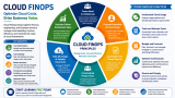 Start Learning Free: Cloud FinOps for Cloud Economics, Cost Efficiency, and Enterprise Financial Control