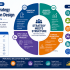 Start Learning Free: Executive Cybersecurity and Risk Management Skills