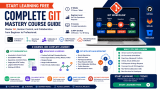 Start Learning Free: Complete Git Mastery Course Guide