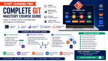 Start Learning Free: Complete Git Mastery Course Guide