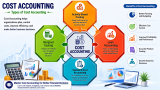 Start Learning Free: Cost Accounting for Budgeting, Cost Management, and Professional Development
