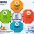Start Learning Free: Cloud FinOps for Cloud Economics, Cost Efficiency, and Enterprise Financial Control