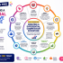 Start Learning Free: Master Performance Marketing and Digital Advertising with Proven Strategies and Analytics