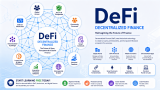 Start Learning Free: Decentralized Finance (DeFi) for Blockchain Innovation, Digital Assets, and Career Growth