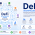 Start Learning Free: Decentralized Finance (DeFi) – The Future of Finance, Blockchain Innovation, and Digital Assets