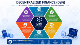 Start Learning Free: Decentralized Finance (DeFi) – The Future of Finance, Blockchain Innovation, and Digital Assets