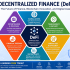 Start Learning Free: Finance for Everyone for Financial Literacy, Investing, and Wealth Building