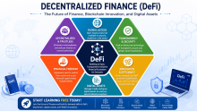 Start Learning Free: Decentralized Finance (DeFi) – The Future of Finance, Blockchain Innovation, and Digital Assets