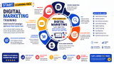 Start Learning Free: Digital Marketing Training to Build Powerful Campaigns and Grow Your Career Fast
