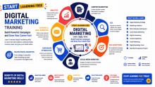 Start Learning Free: Digital Marketing Training to Build Powerful Campaigns and Grow Your Career Fast