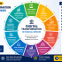 Start Learning Free with China Business Management and Global Trade Skills