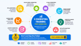 Start Learning Free: E-Marketing Training to Build High-Impact Campaigns and Grow Your Career Fast