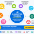 Start Learning Free: Digital Marketing Training to Build Powerful Campaigns and Grow Your Career Fast