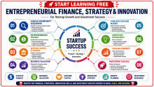 Start Learning Free: Entrepreneurial Finance, Strategy, and Innovation for Startup Growth and Investment Success