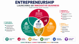 Start Learning Free: Entrepreneurship and Launching an Innovative Business for Startup Success and Sustainable Growth