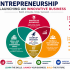Start Learning Free: Entrepreneurial Finance, Strategy, and Innovation for Startup Growth and Investment Success