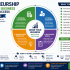 Start Learning Free: Extraordinary Human Capital Management for Modern Leadership Success