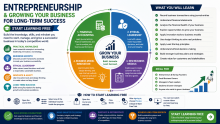 Start Learning Free: Entrepreneurship and Growing Your Business for Long-Term Success