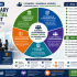 Start Learning Free: Finance Industry Transformation and Regulation for Future Financial Leaders