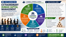 Start Learning Free: Extraordinary Human Capital Management for Modern Leadership Success