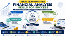 Start Learning Free: Financial Analysis Skills for Success, Business Performance, and Career Growth