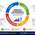 Start Learning Free: Financial Analysis Skills for Success, Business Performance, and Career Growth