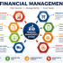 Start Learning Free: Financial Technology (FinTech) Innovations for Digital Finance, Banking Transformation, and Career Growth