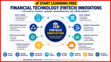 Start Learning Free: Financial Technology (FinTech) Innovations for Digital Finance, Banking Transformation, and Career Growth