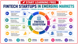 Start Learning Free: Fintech Startups in Emerging Markets for Innovation, Financial Inclusion, and Business Growth